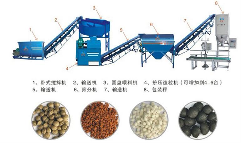 小型羊糞有機(jī)肥設(shè)備多少錢？羊糞怎么發(fā)酵才可以當(dāng)肥料？