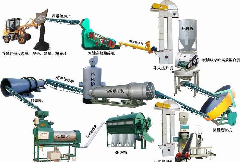 牛羊糞有機(jī)肥生產(chǎn)設(shè)備怎么配置？廠家報(bào)價(jià)多少錢(qián)一套？