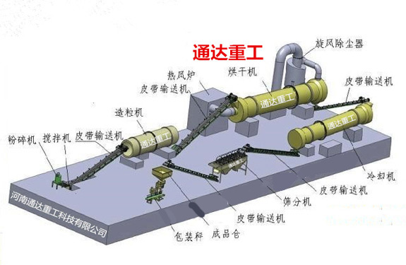 小型雞糞顆粒有機(jī)肥生產(chǎn)設(shè)備需要多少錢(qián)
