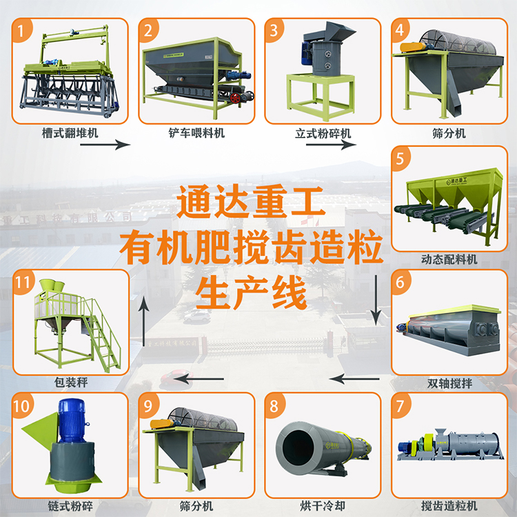 有機肥顆粒生產(chǎn)設備