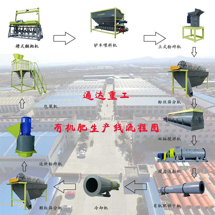年產(chǎn)1-2萬噸豬糞有機(jī)肥生產(chǎn)線設(shè)備