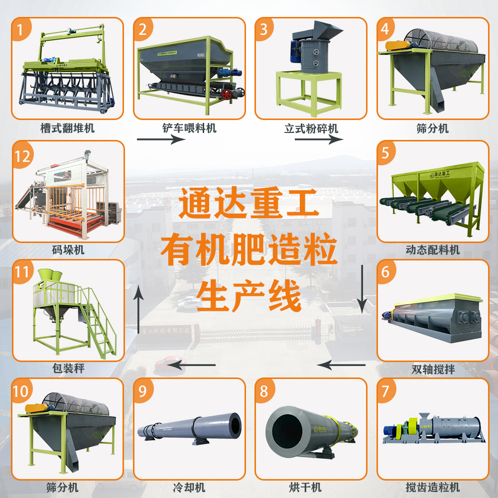 有機(jī)肥生產(chǎn)線配套設(shè)備、工藝流程都有哪些?有機(jī)肥生產(chǎn)線設(shè)備哪里有賣的? 