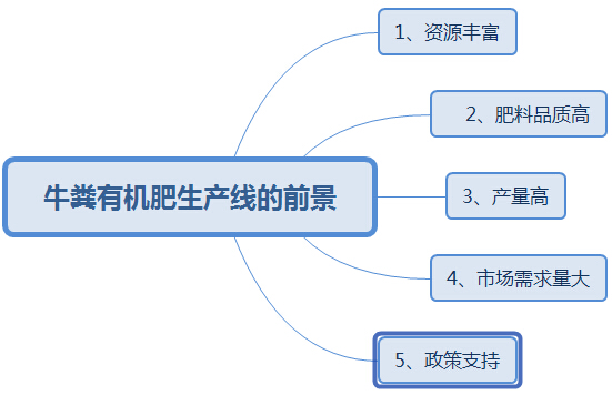購(gòu)買(mǎi)大中型牛糞有機(jī)肥生產(chǎn)線(xiàn)這幾點(diǎn)太實(shí)用了，果斷收藏!